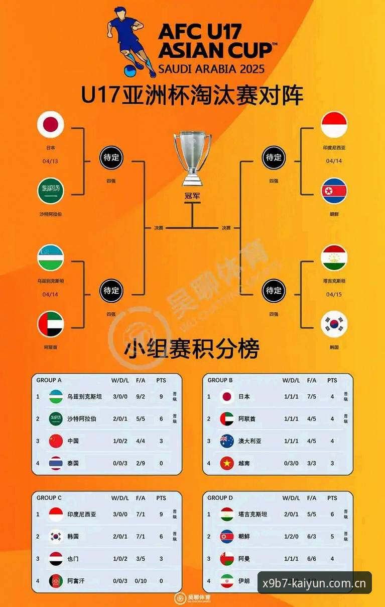 KAIYUN体育乐趣 U17世少赛抽签深度评测:中国男女足签运解析与赛事技术前瞻