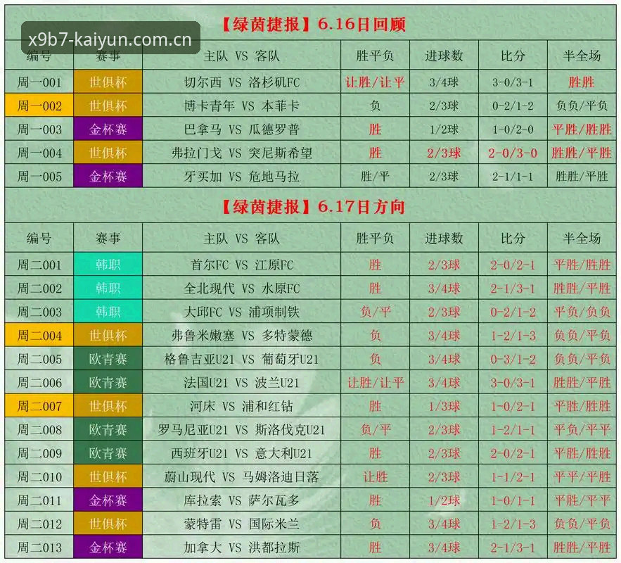 KAIYUN体育观赛 KAIYUN体育观赛体验升级:最新动态揭示数据服务与X9B7竞彩平台深度融合